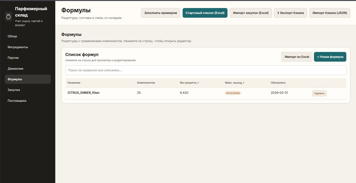 Список формул